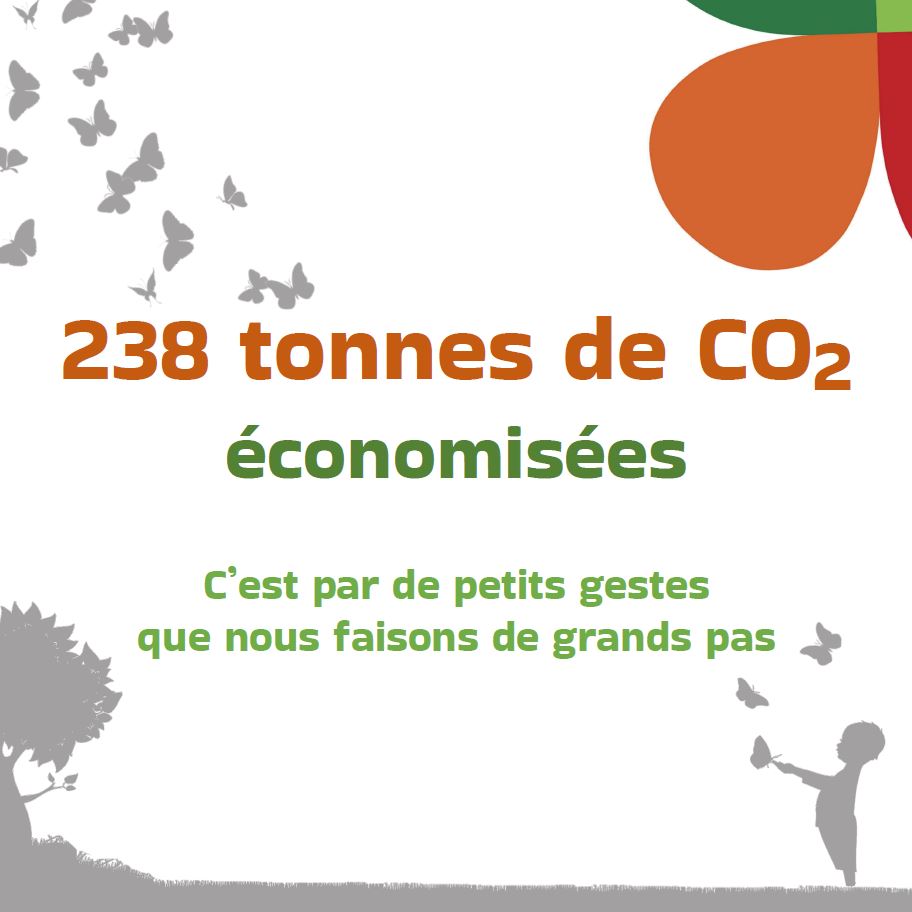 Lire la suite à propos de l’article CO2 économisé